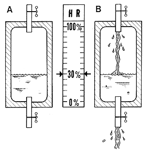 房屋内产生的大量水分来源有哪些呢？