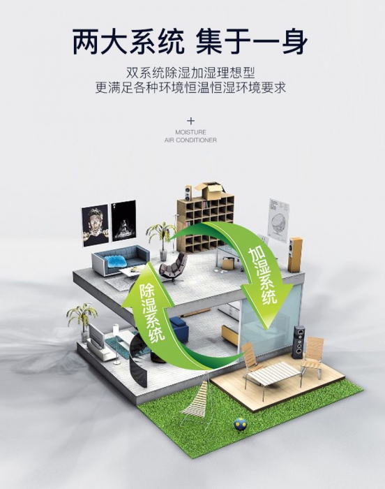 回南天怎么摆脱潮湿？一台除湿机就足够了