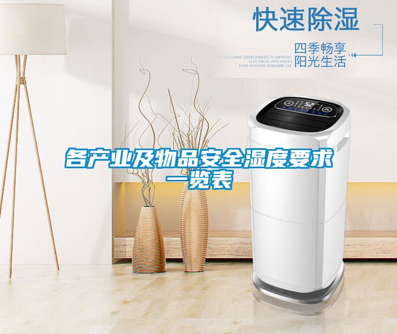 各产业及物品安全湿度要求一览表