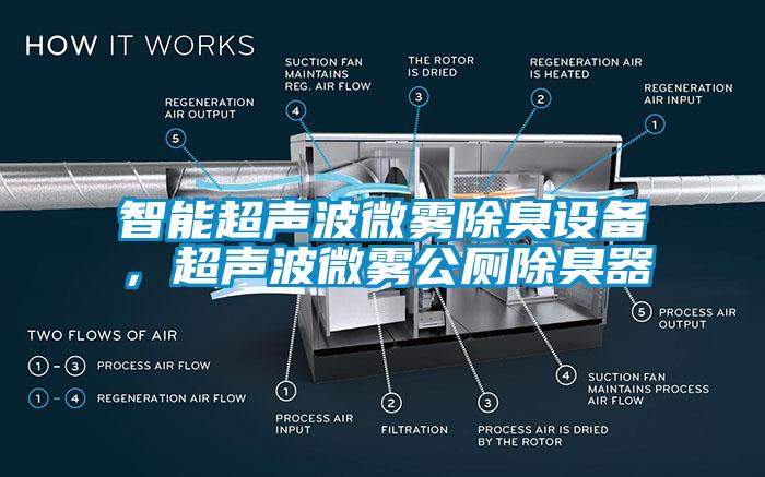 智能湿度控制器，除湿机可实时控湿
