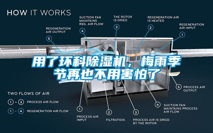 用了环科除湿机，梅雨季节再也不用害怕了