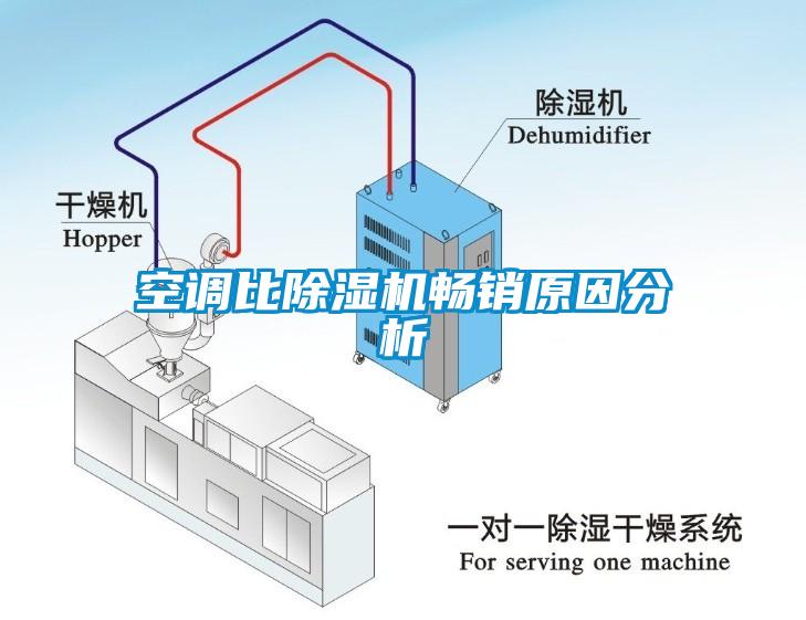 空调比除湿机畅销原因分析