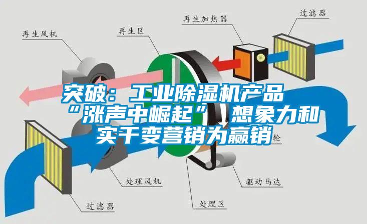 突破：工业除湿机产品“涨声中崛起” 想象力和实干变营销为赢销
