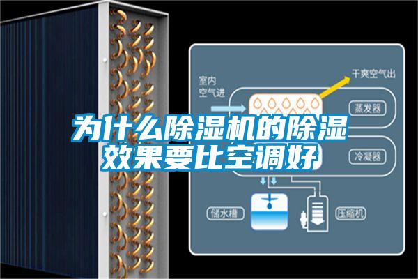为什么除湿机的除湿效果要比空调好