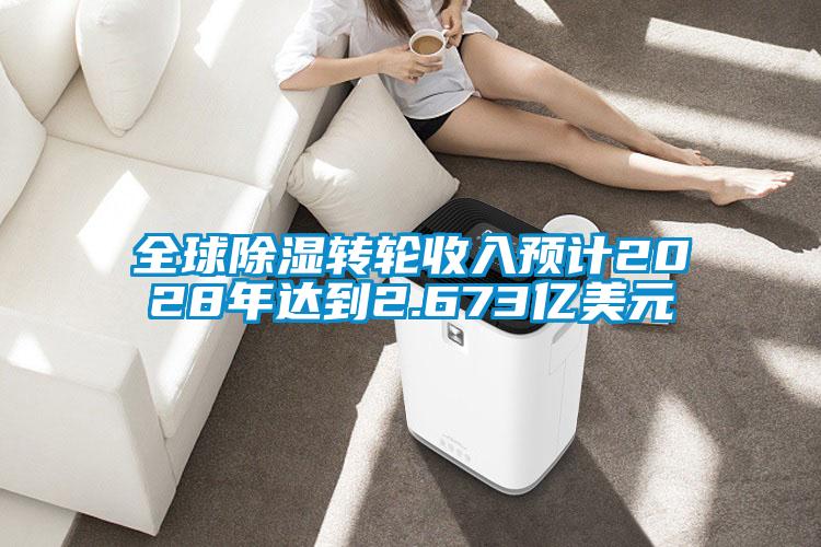 全球除湿转轮收入预计2028年达到2.673亿美元