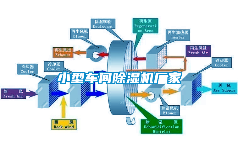 小型车间除湿机厂家