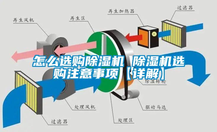 怎么选购除湿机 除湿机选购注意事项【详解】
