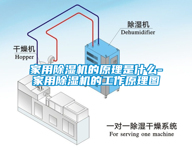 家用除湿机的原理是什么-家用除湿机的工作原理图