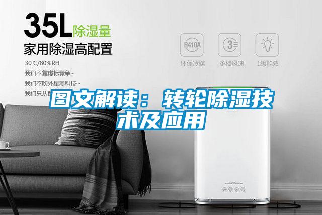 图文解读：转轮除湿技术及应用
