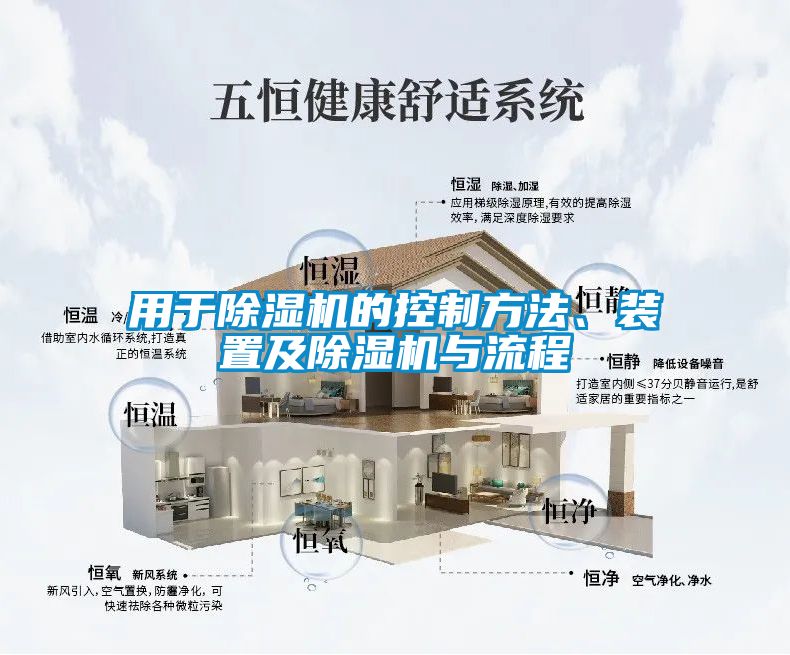 用于除湿机的控制方法、装置及除湿机与流程
