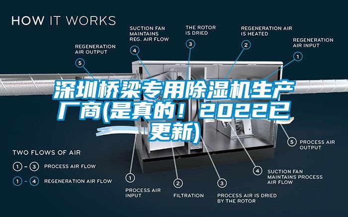 深圳桥梁专用除湿机生产厂商(是真的!2022已更新)
