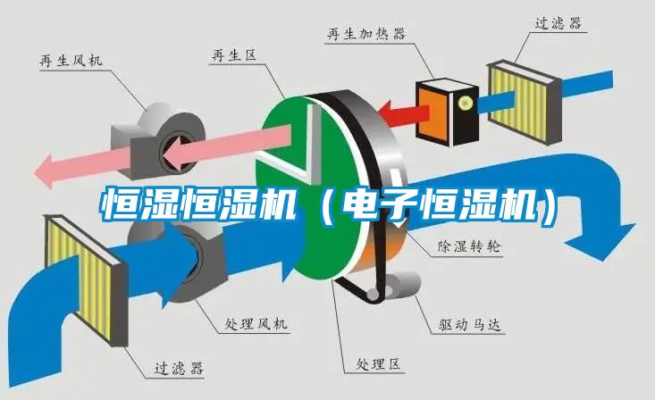 恒湿恒湿机（电子恒湿机）
