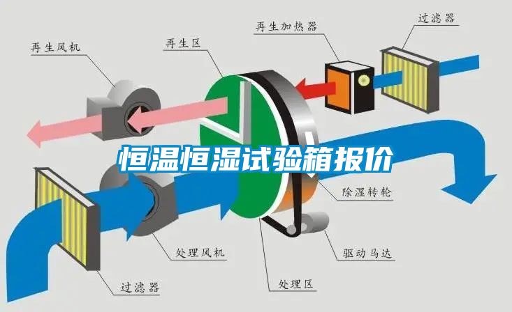 恒温恒湿试验箱报价