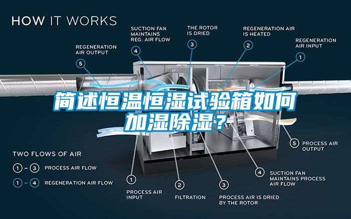 简述恒温恒湿试验箱如何加湿除湿？