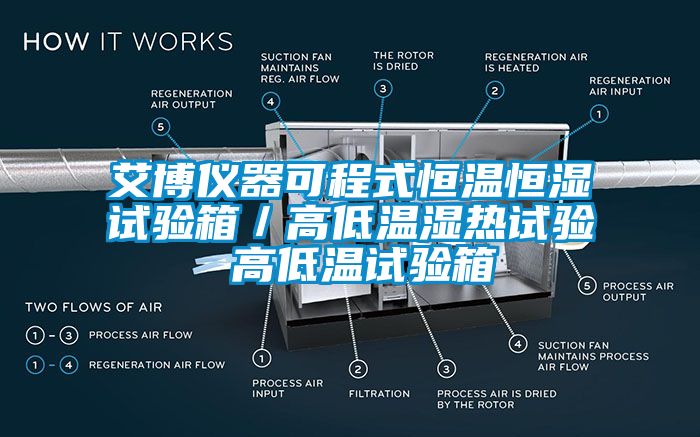 艾博仪器可程式恒温恒湿试验箱/高低温湿热试验 高低温试验箱