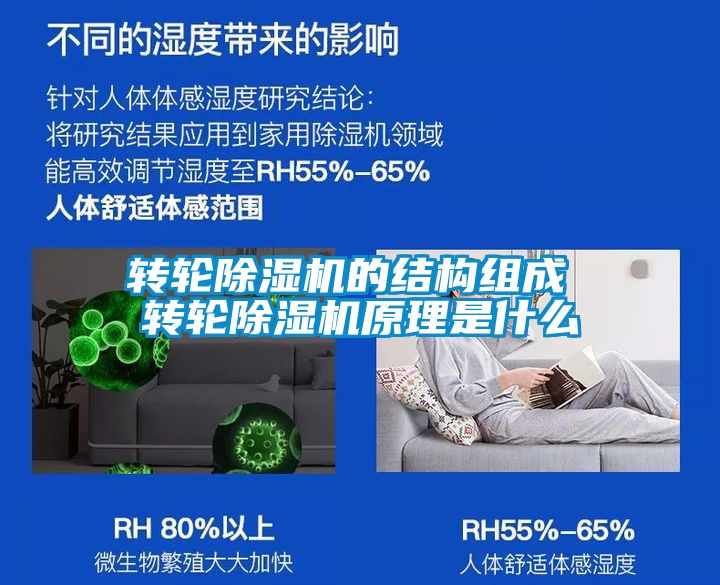 转轮除湿机的结构组成 转轮除湿机原理是什么