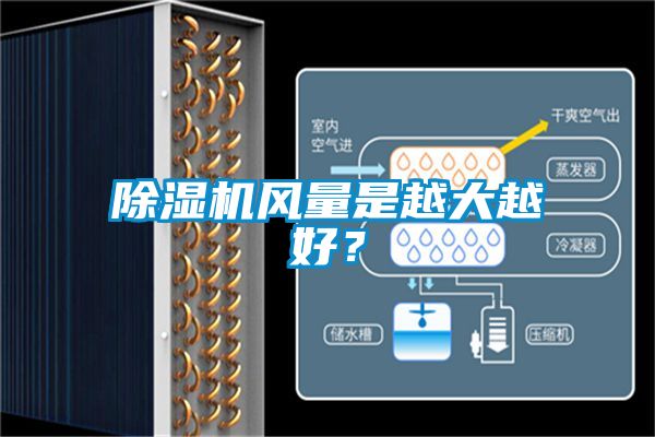 除湿机风量是越大越好？